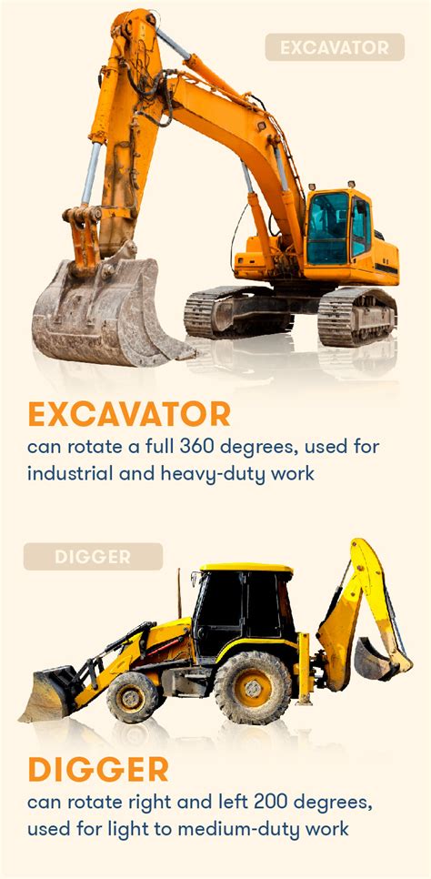 types mini excavators|different types of mini excavators.